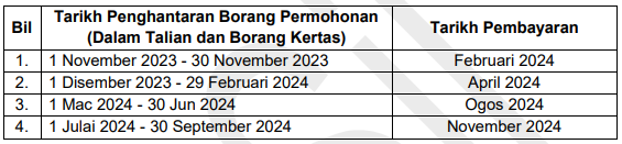 Tarikh str fasa 3