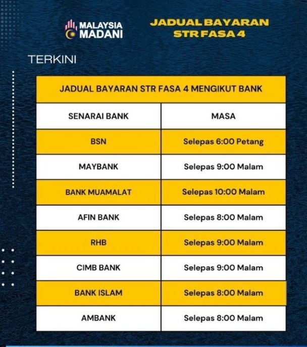 CONFIRM! Hari Sabtu Bayaran STR Fasa 4 Masuk – Semua Dapat RM700,