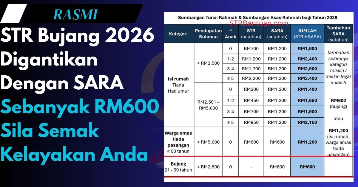 STR Bujang 2026 Digantikan Dengan SARA Sebanyak RM600 Sila Semak Kelayakan Anda