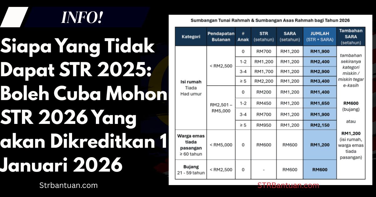 Siapa Yang Tidak Dapat STR 2025: Boleh Cuba Mohon STR 2026 Yang akan Dikreditkan 1 Januari