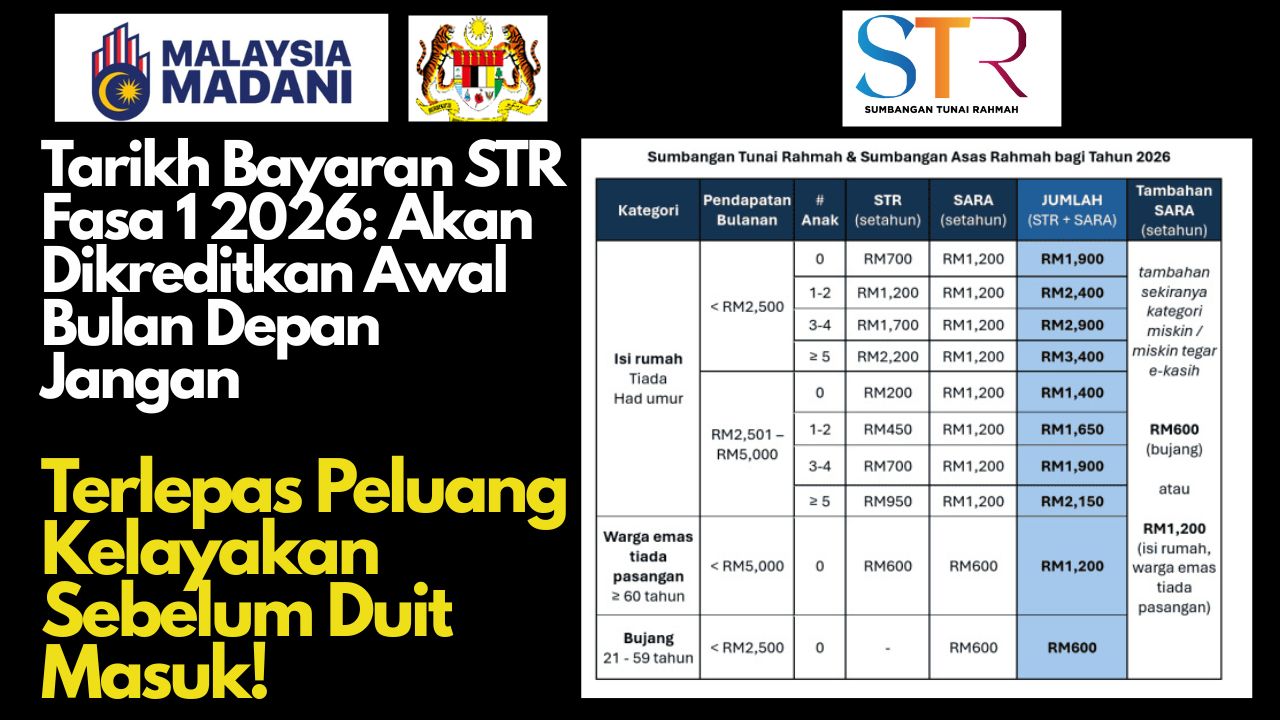 Tarikh Bayaran STR Fasa 1 2026: Akan Dikreditkan Awal Bulan Depan Jangan Terlepas Peluang Kelayakan Sebelum Duit Masuk!