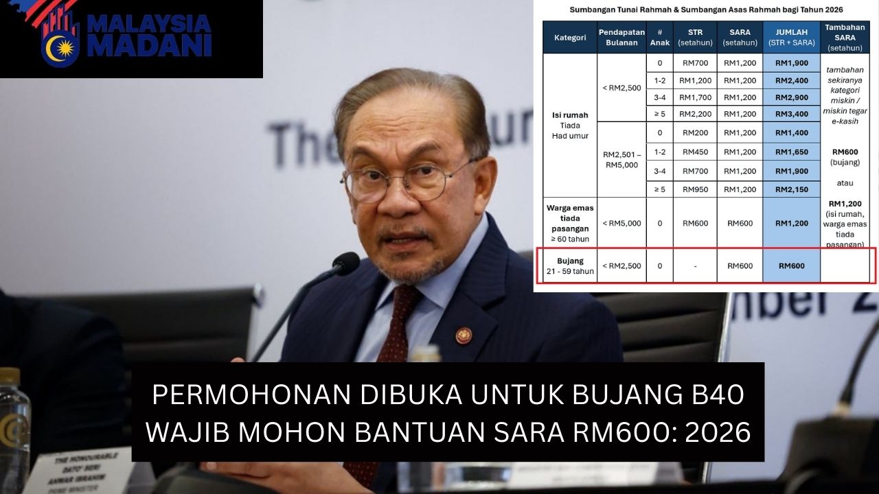 PERMOHONAN DIBUKA UNTUK BUJANG B40 WAJIB MOHON BANTUAN SARA RM600: 2026