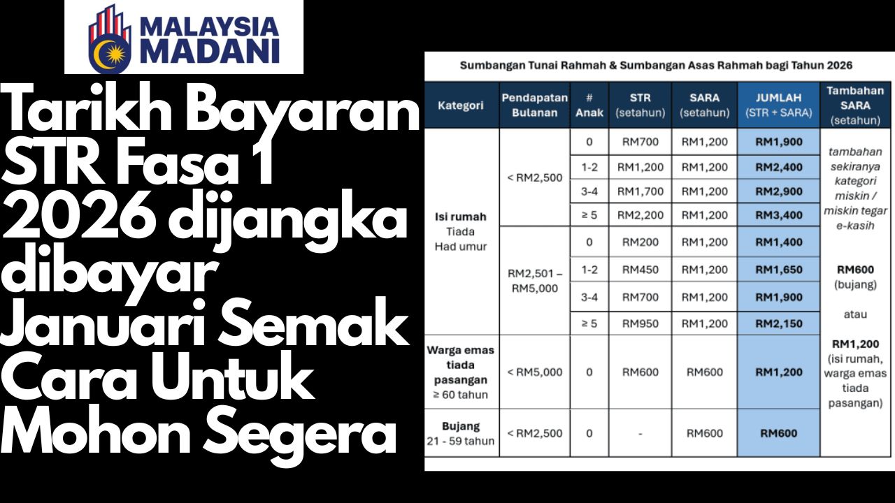 Tarikh Bayaran STR Fasa 1 2026 dijangka dibayar Januari Semak Cara Untuk Mohon Segera