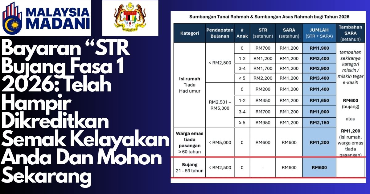 Bayaran “STR Bujang Fasa 1 2026: Telah Hampir Dikreditkan Semak Kelayakan Anda Dan Mohon Sekarang