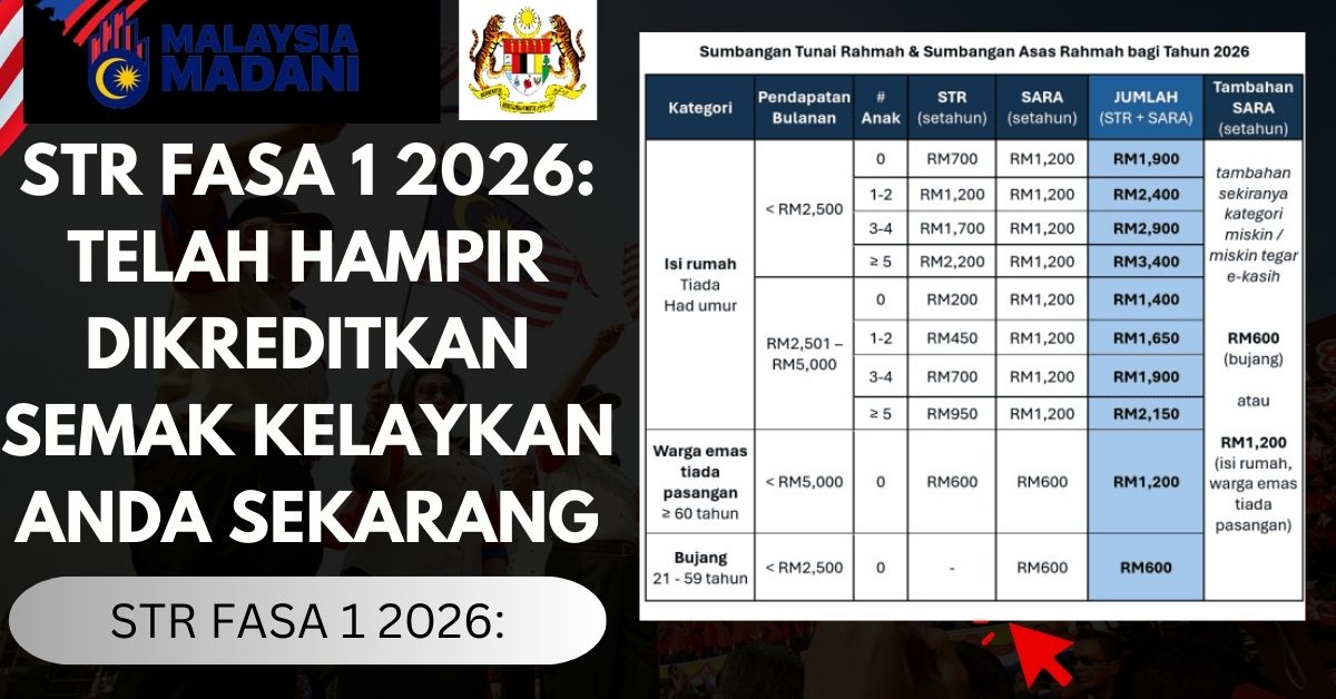 INFO STR FASA 1 2026: TELAH HAMPIR DIKREDITKAN