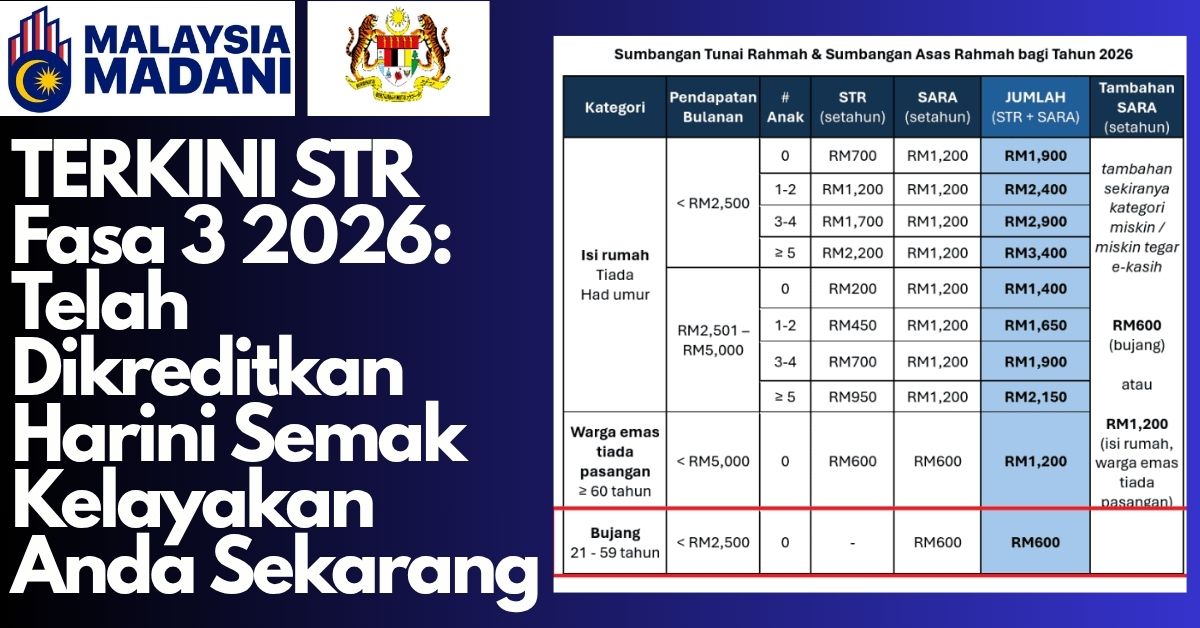 TERKINI STR Fasa 3 2026: Telah Dikreditkan Harini Semak Kelayakan Anda Sekarang