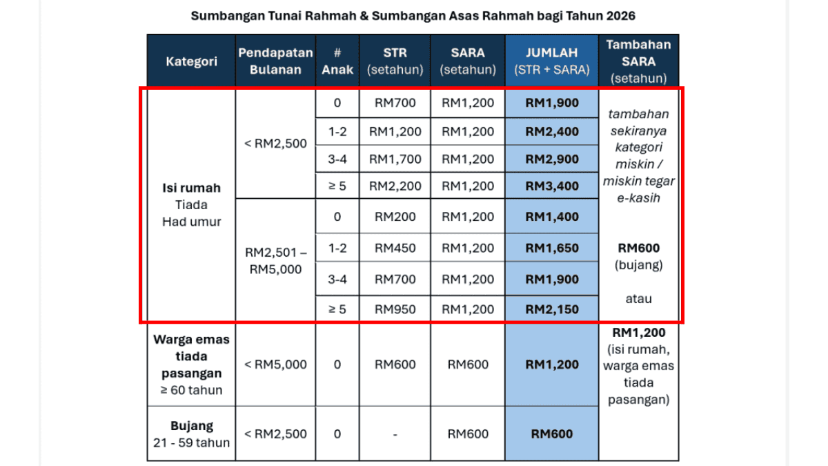 Permohonan STR Fasa 4 2026: Telah Dibuka