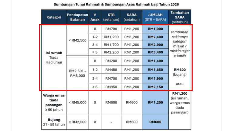 Info Permohonan STR Fasa 4 2026: Masih Boleh Mohon? Ini Cara Semak & Daftar