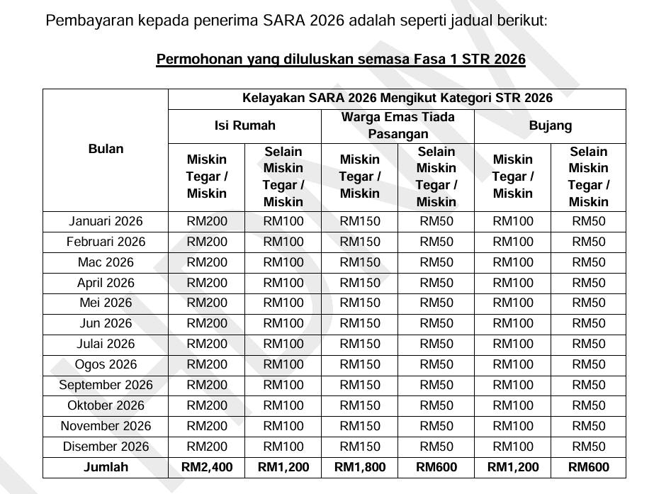 Info: Bantuan SARA September 2026: