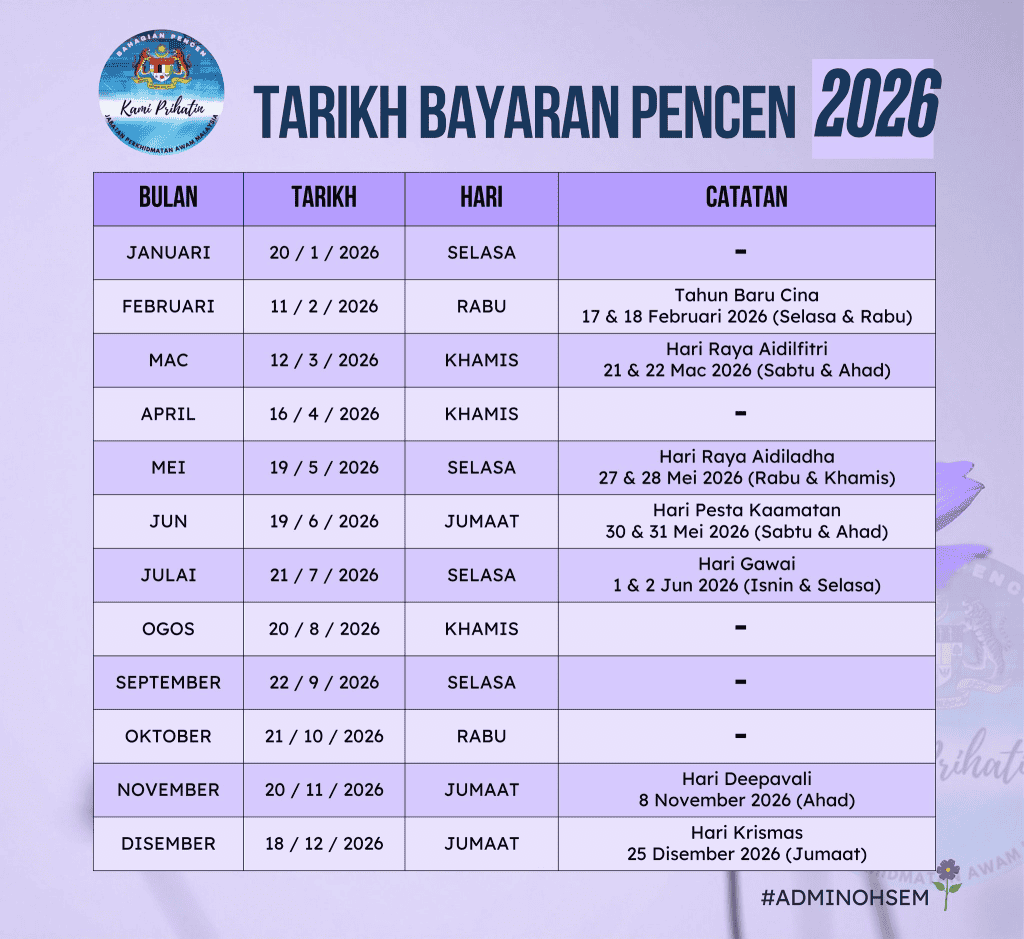 Info Bayaran Pencen Ogos 2026: Telah Dikreditkan Semak Sekarang