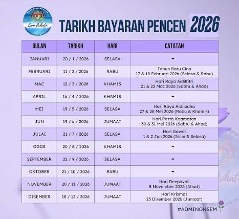 Semak Bayaran Pencen September: Tarikh Pembayaran Untuk Pesara