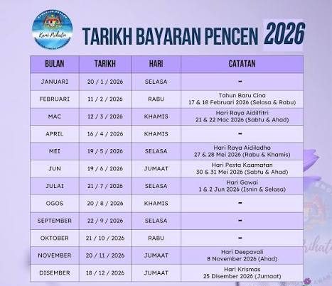 Rasmi: Bayaran Pencen Oktober 2026: Akan Dikreditkan Minggu Ini Semak Akaun Pesara Kerajaan