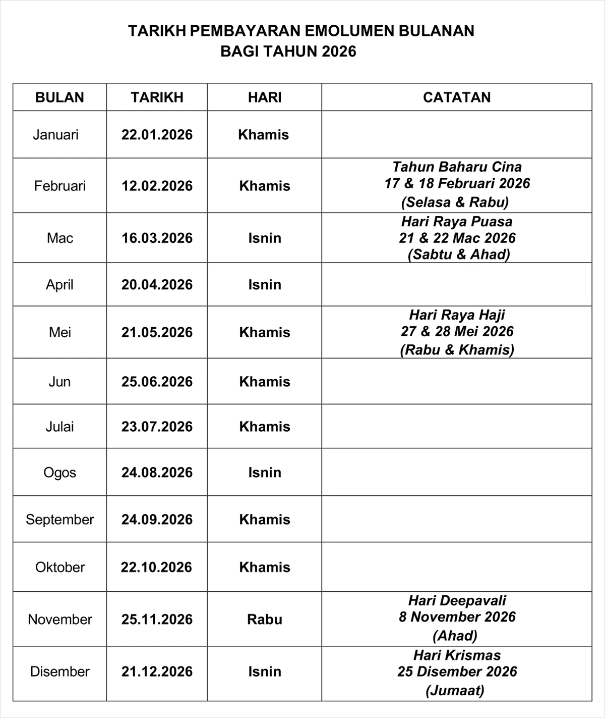 Semak Tarikh Bayaran Gaji: Penjawat Awam Yang Akan Dikreditkan